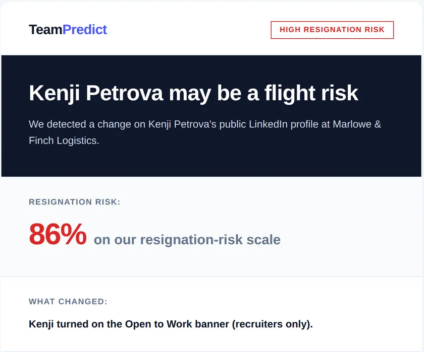 A TeamPredict alert email: a named employee may be a flight risk, 86% on the resignation-risk scale, with what changed on their public LinkedIn profile.