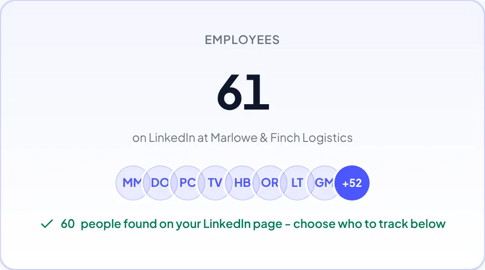 The TeamPredict setup screen after connecting a company: 61 people found on LinkedIn, shown as initials, with a note to choose who to track.